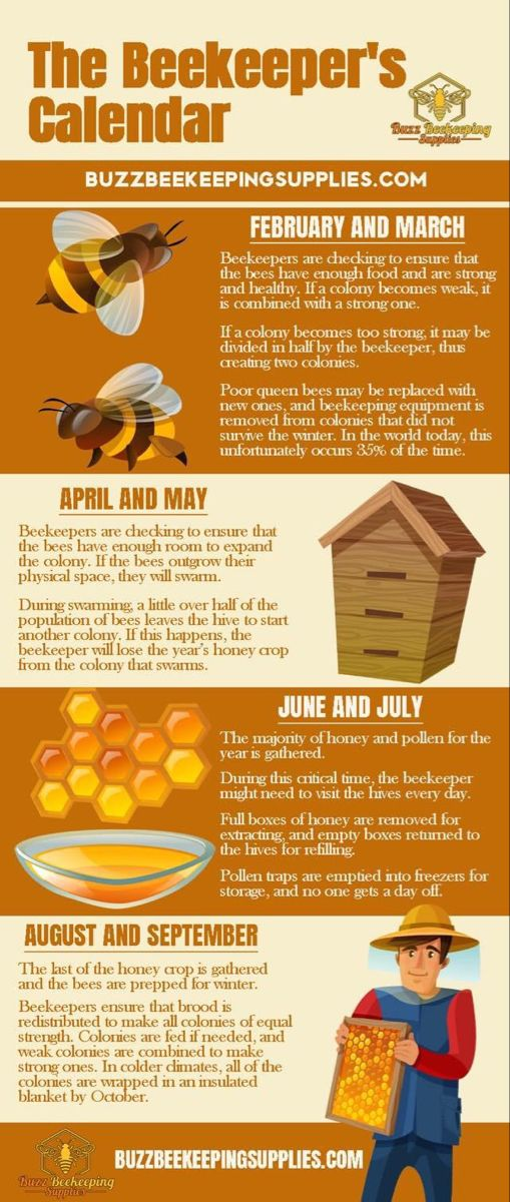 Beekeepers Calendar